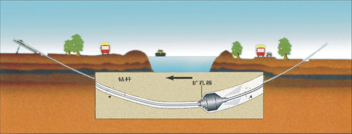 竹溪非开挖